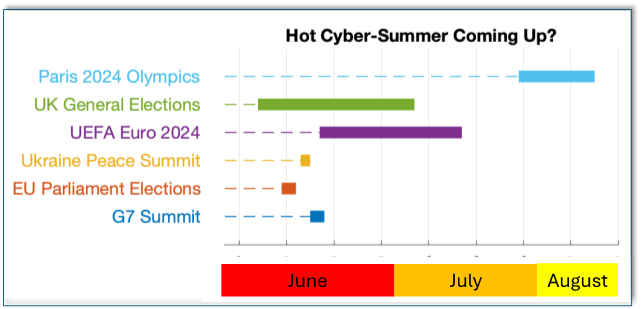 Hot Cybersummer coming up